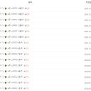 [정보처리기사] 2024 3회 실기 공부법과 후기
