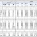 선운다사로움 이미지