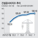 개포주공, 평당 1000만원 예상했는데 840만원… 공사비 두달째↓ 이미지