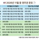 [2026년 11월 미국 영주권 문호] 가족이민은 '대폭 진전', 취업이민은 '거북이걸음' 🐢✨ 이미지