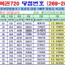 연금복권 제280회차 당첨번호 (2025년 09월 11일 목요일 추첨) 이미지