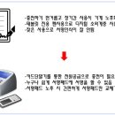 고은치과의원 이미지