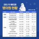 은혜소아청소년과의원 이미지