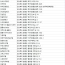 풍경채 호스텔 네이버블로그