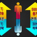 리버스한의원 이미지