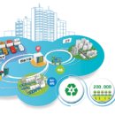 ㈜에프엠에스 이미지