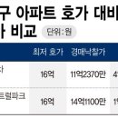 호가