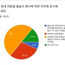 일곡이화유치원 이미지
