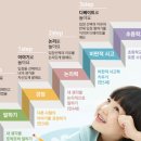 공항제일유치원