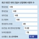 정도이앤씨 - 상주시 상산로 215-16 | 정도이앤씨