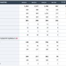 Re:더존비즈온 좋은 형태의 가격조정과 시간조정 이미지