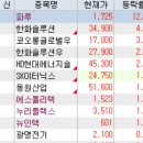 맥널티제약(주) | 7월 2일 특징주 (형지 그룹주 / 여름 / 제약 / 나트륨배터리 / 음식료업 / 의료AI / 물류 / 가상자산...