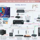 운영자의 8K AV 시스템 구축 방향은? 이미지