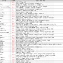 (주)MH에탄올 | 12월 16일 특징주 상한가 및 급등종목 / 시간외 단일가 상위 종목