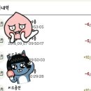 시오니스트+군무새 스벅의 샷그린티라떼를 조금더맛있게먹어보자 이미지