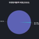 한국부가통신 이미지