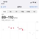 주간일기 28번째[코로나 재감염후기]