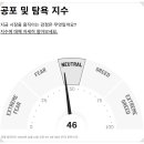 대봉상회 | 2025년 12월 12일(금) 주식방송리뷰(미국시장마감시황, 액침냉각관련주, 반도체관련주, 비만치료제...