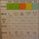 호서대학교 벤처대학원 평생교육원 여름 단기특강 미술심리,가족상담사2급 과정 수업과제물 입니다 (신숙) 이미지