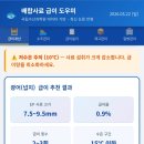 (주)디에이치바이오 이미지