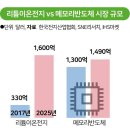 포토뉴스 (202년 3월 3 ~ 4일, 수 ~ 목요일) 이미지