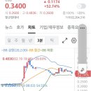 리세이프