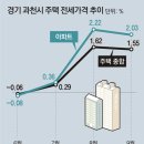 과천지식정보타운공인중개사사무소 동아일보
