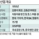 평화산업 이미지