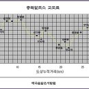 충북 알프스 이미지