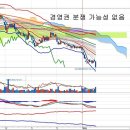 롯데쇼핑(023530) - 경영권 분쟁 가능성 없어 이미지