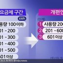 예전어린이집