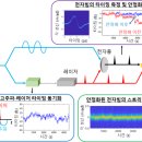 기계성능기술원 - 시흥시 금화로 639 | 기계성능기술원