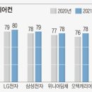 신문에 나온 알아두면 좋을 이야기들 (7월21일) 이미지