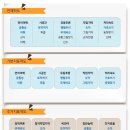 [자료]K-WISC-V(한국 웩슬러 아동지능검사 5판) 소검사 정리 이미지