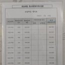 수학을풀다학원 네이버블로그