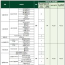 이화여대 재외국민특례, 특별한 부모자격 없고, 고교1년 포함 3년 이상 부모와 해외 정규학교 다니면 가능 이미지