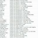 더 바디 피트니스 금곡점 이미지