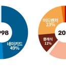 우리바이크 이미지
