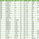 13-프로젝트