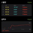 율곡천 6 이미지