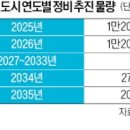 분당정비 이미지