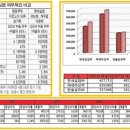 [한세실업]김정환의 종목 진단 이미지