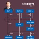 SH그룹 이미지