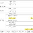 주식회사 에이프로젠바이오로직스 - 청주시 흥덕구 | 주식회사 에이프로젠바이오로직스