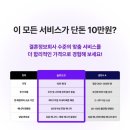 신원슈퍼 | 처음으로 소개팅을 해봤는데요.. 새로운 만남의 패러다임, 솔로오프(Solo Off)