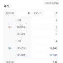 신성바이오 | [공모주] 퓨릿, 신성에스티 매도후기 / 에스엘에스바이오는 청약안함