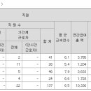 강남대로 581 (1) 이미지