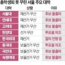'그걸 왜 해요?' 대학생들 '총학' 외면하더니, '충격 실상' 이미지