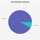 석원수산