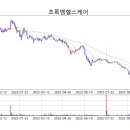 주식회사 세원바이오 이미지